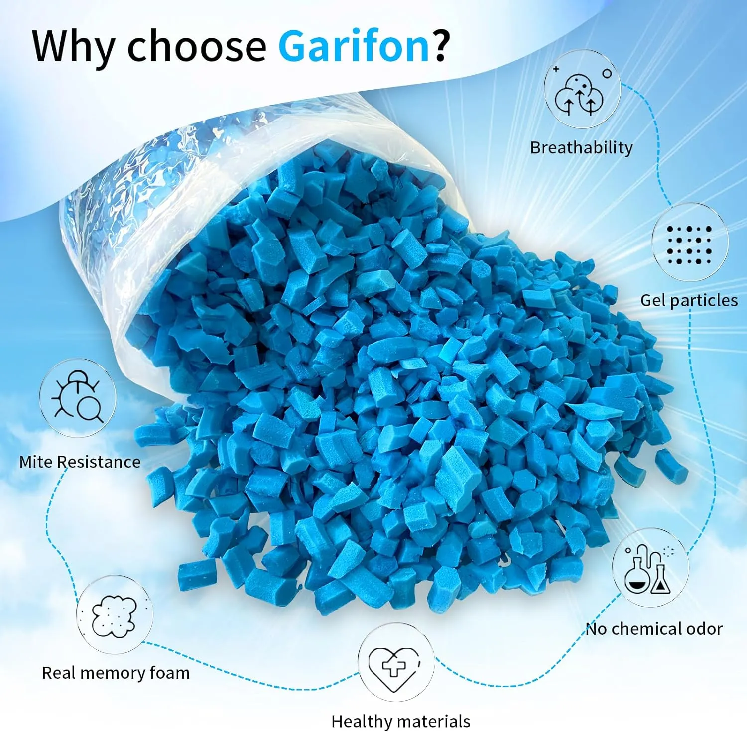 15lbs Bean Bag Filler, Pillow Filler Stuffing, Bean Bag Filling, Shredded Memory Foam Filling, Punching Bag Filler, Foam Refill for Pouf/Ottoman Stuffing/Boxing Bag,Added Gel Particles