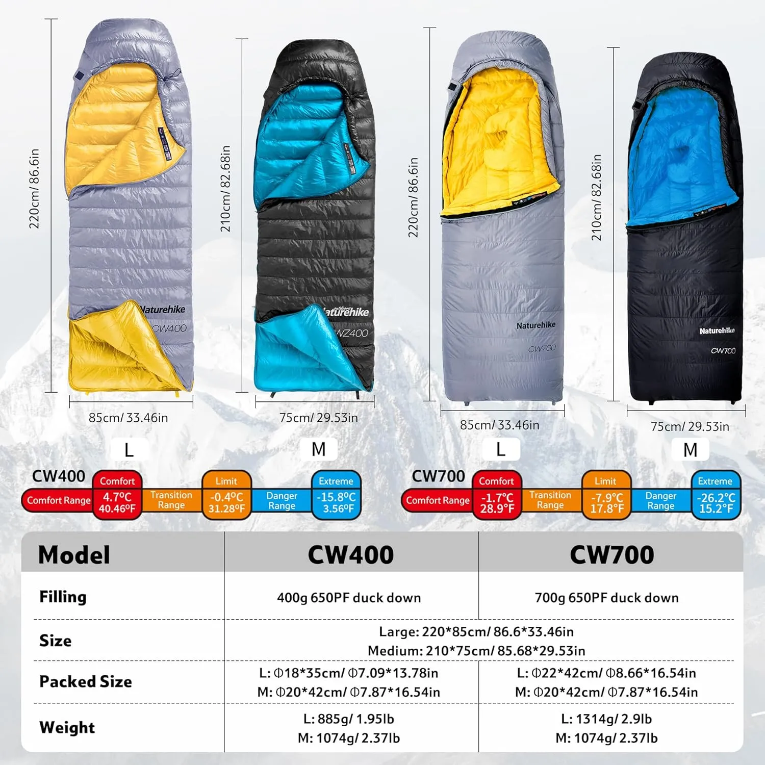 Naturehike 0 Degree Ultralight Down Sleeping Bag for Adults, 650FP Backpacking Cold Weather Sleeping Bag with RDS Down, 28.9℉ Sleeping Bags for Camping, Hiking, 2025 Model CW700