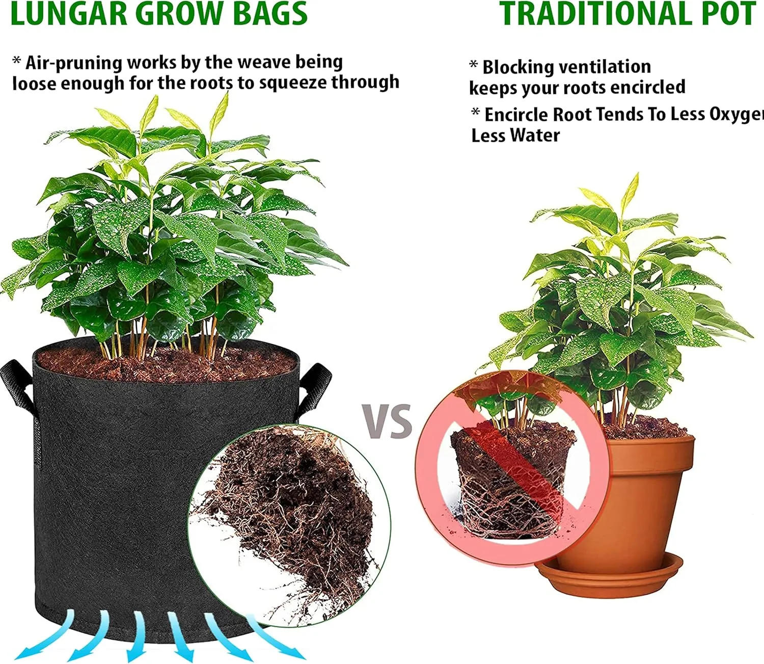 Plant Grow Bags - 15 Gallon 5 Packs Planter Pot, Thickest Aeration 300G Non-Woven Fabric, Reinforced Handles for Weatherproof Nursery Pot, Enhanced Double Seam